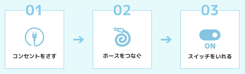 オーツーペットの使い方を説明した画像