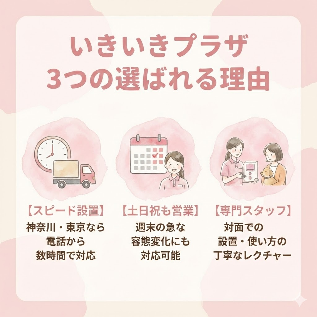いきいきプラザが選ばれる3つの理由。スピード設置、土日祝営業、スタッフによる丁寧な対面説明