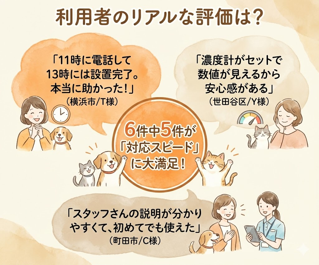 いきいきプラザ利用者の良い口コミまとめ。対応の早さ、濃度計の安心感、スタッフの対応が評価されていることを示す
