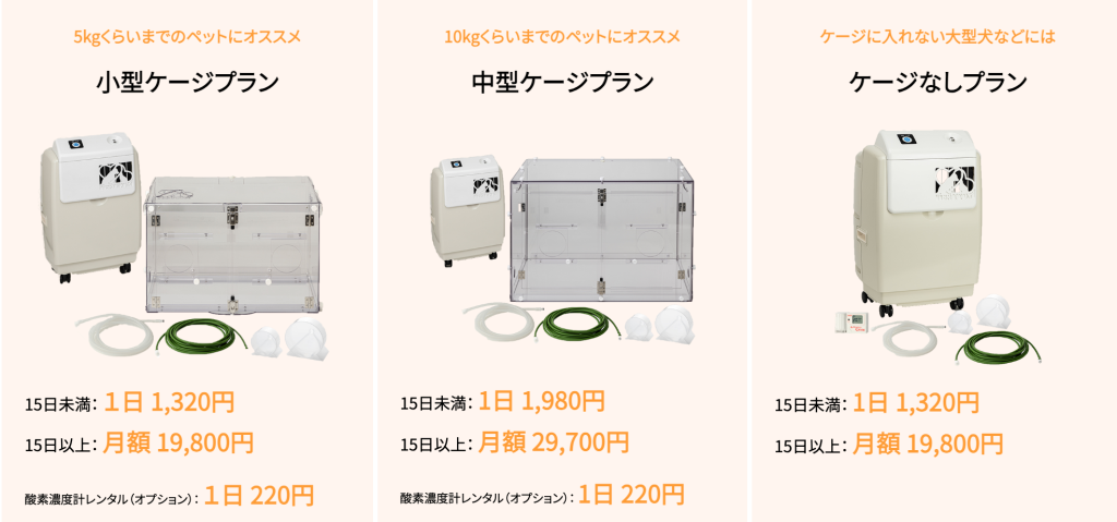 テルコムのプラン別のレンタル料を撮影した画像