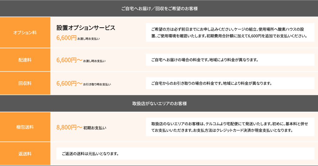 テルコムのオプション料金を撮影した画像