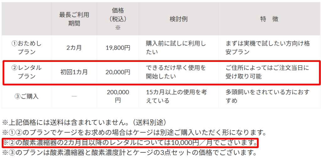 いきいきプラザのペット酸素室レンタル料金表と注意書き