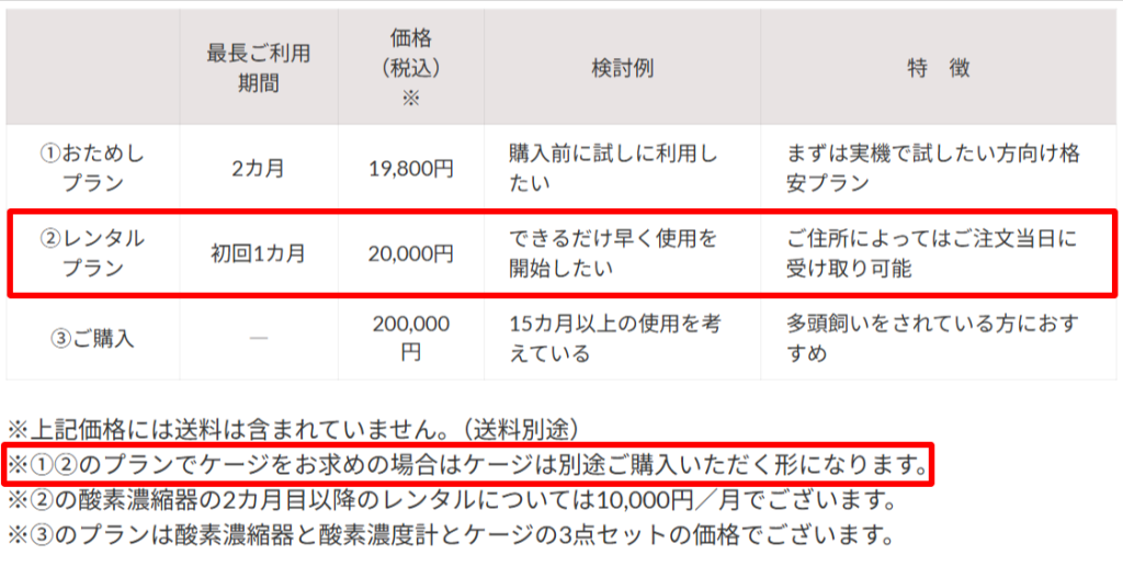 いきいきプラザレンタルプランはケージ購入が必要
