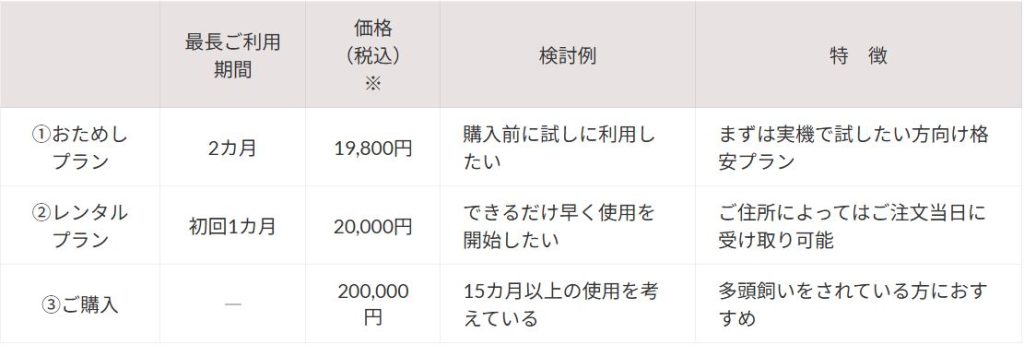 いきいきプラザ料金プラン