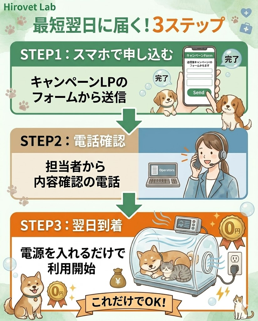ペット酸素室レンタルO2チャージの申し込みから利用開始までの3ステップ。