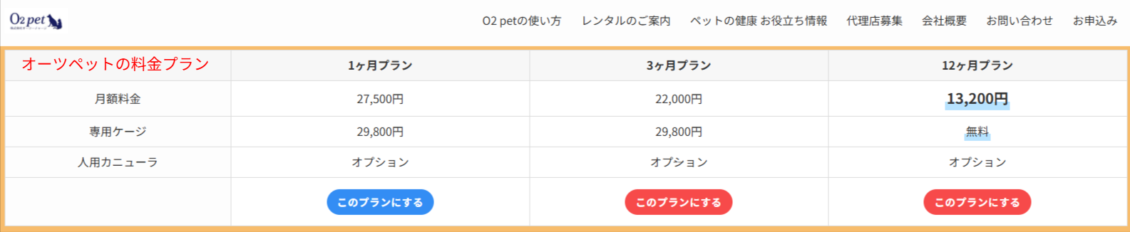 オーツーペット公式サイトの料金プラン